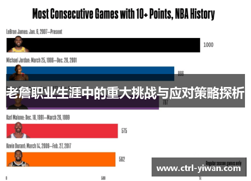 老詹职业生涯中的重大挑战与应对策略探析