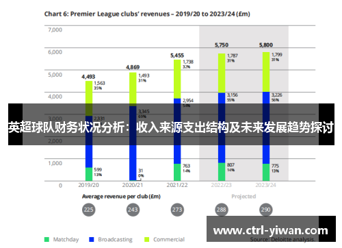 英超球队财务状况分析：收入来源支出结构及未来发展趋势探讨