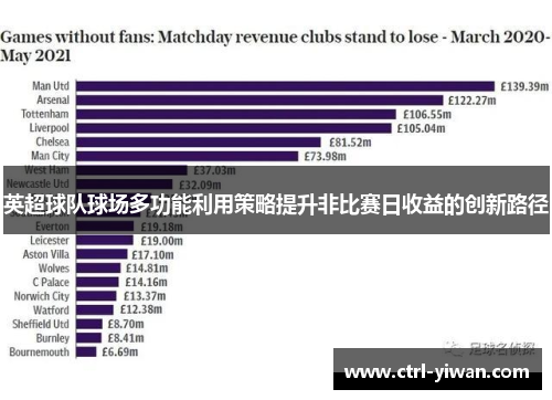 英超球队球场多功能利用策略提升非比赛日收益的创新路径