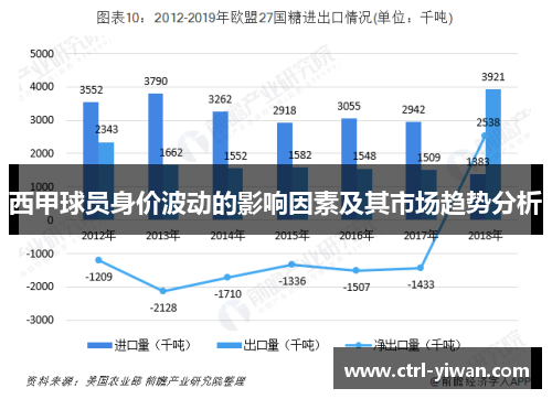 西甲球员身价波动的影响因素及其市场趋势分析