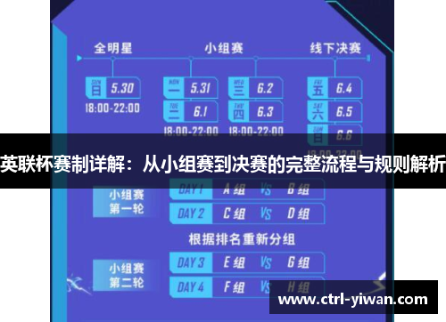 英联杯赛制详解：从小组赛到决赛的完整流程与规则解析