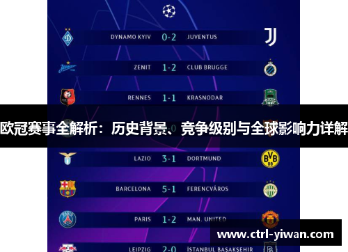 欧冠赛事全解析：历史背景、竞争级别与全球影响力详解