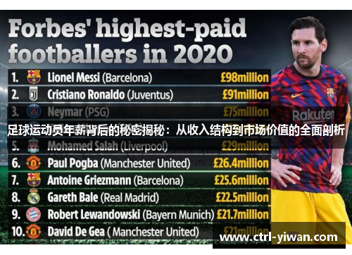 足球运动员年薪背后的秘密揭秘:从收入结构到市场价值的全面剖析 足球运动员年薪背后的秘密揭秘:从收入结构到市场价值的全面剖析