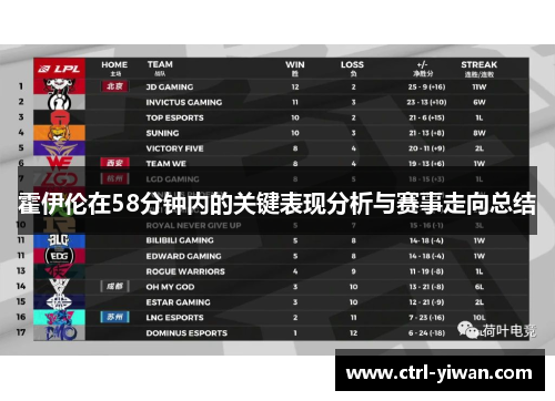 霍伊伦在58分钟内的关键表现分析与赛事走向总结