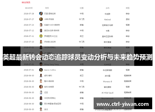 英超最新转会动态追踪球员变动分析与未来趋势预测