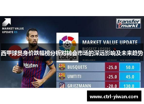 西甲球员身价跌幅榜分析对转会市场的深远影响及未来趋势
