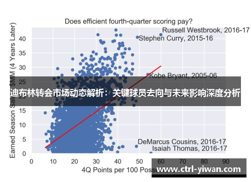 迪布林转会市场动态解析：关键球员去向与未来影响深度分析