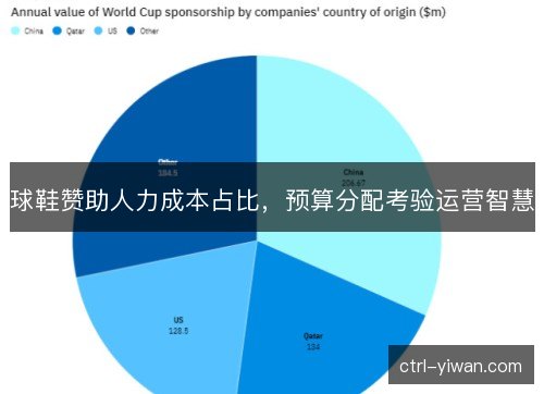 球鞋赞助人力成本占比，预算分配考验运营智慧